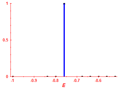 Strength function